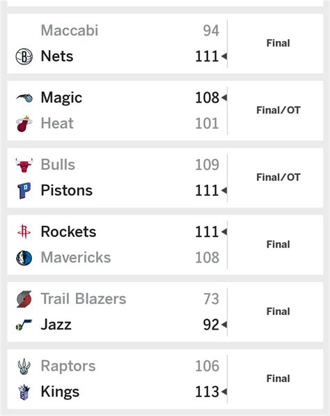 allbasketball|all basketball scores today.